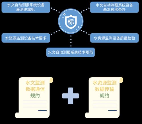 四信遙測(cè)終端技術(shù)入選河南省水利先進(jìn)實(shí)用技術(shù)推廣目錄，賦能智慧水利新發(fā)展